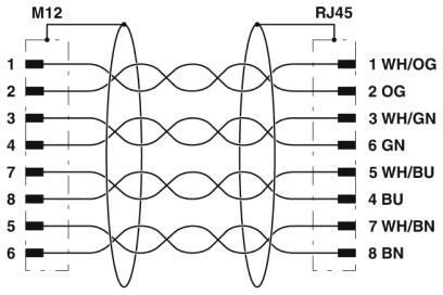 IP67 M12 D Κωδικός έως RJ45 Άντρας καλώδιο Ethernet 1m Cat5e S/FTP