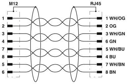 Το κωδικοποιώντας αρσενικό M12 8pin Χ στο αρσενικό RJ45 φορμάρισε το προστατευμένο αδιάβροχο καλώδιο IP68 συνδετήρων